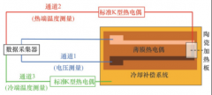 橢圓齒輪流量計產(chǎn)品選型依據(jù)